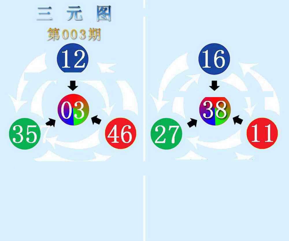 003期三元神数榜(新图)[图]